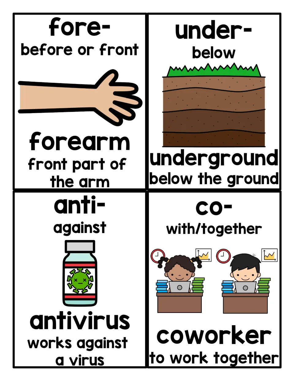 Prefix reference cards 33–36: forearm, underground, antivirus, and coworker, with meanings and pictures