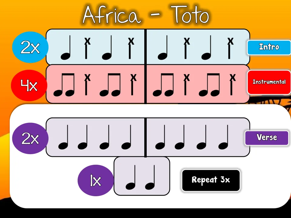 Africa by Toto bucket drumming chart: intro, instrumental and verse rhythms in quarter and eighth notes with x clicks