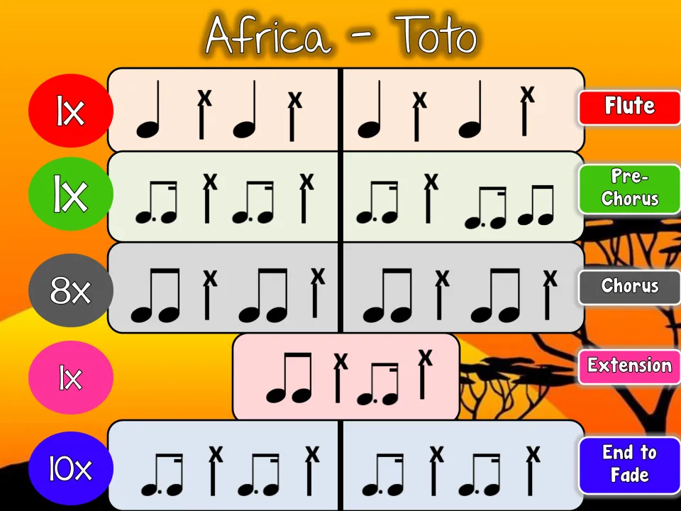 Final bucket drum rhythms: flute, pre-chorus, chorus played 8x, extension and an end-to-fade pattern repeated 10x
