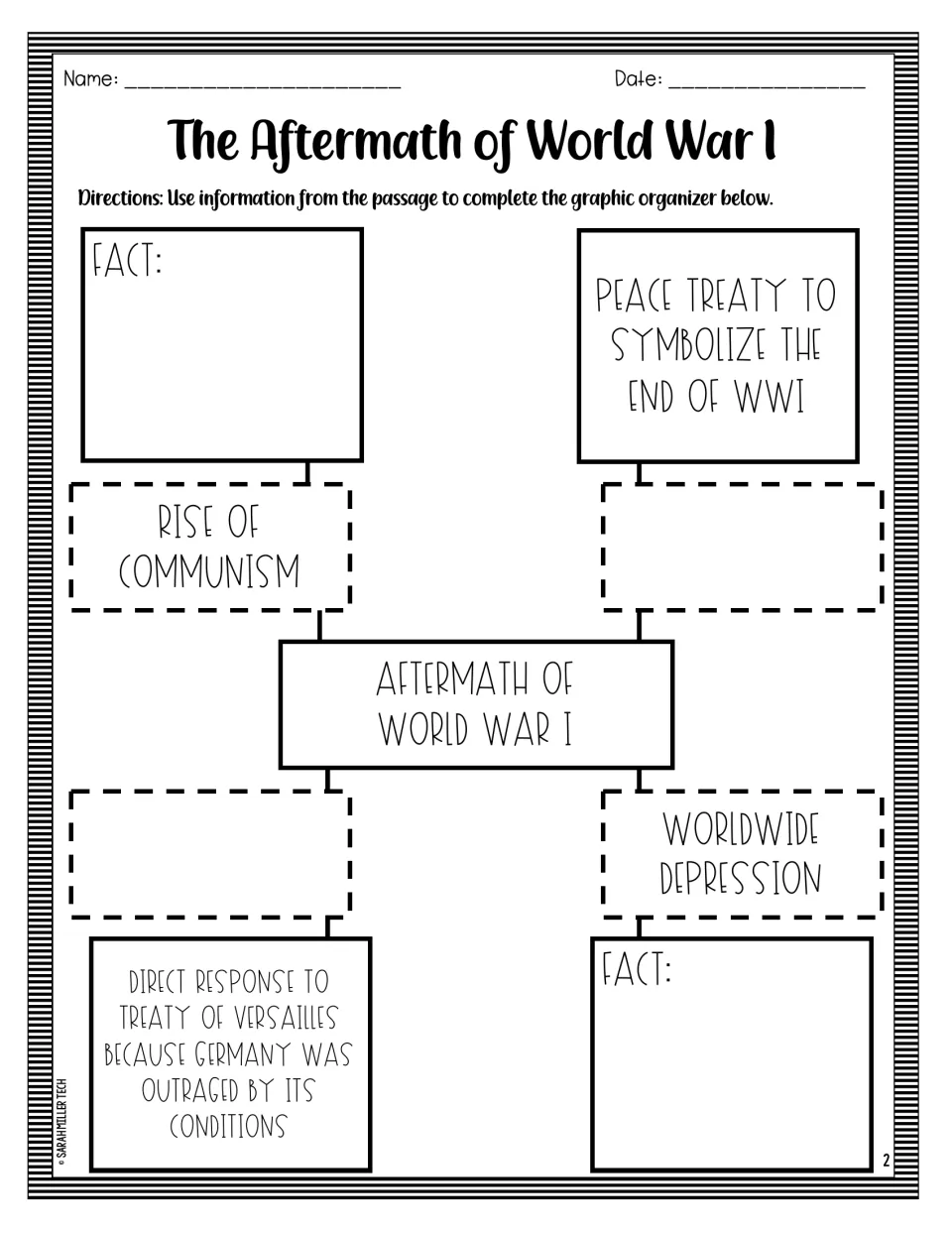 Graphic organizer on WWI's aftermath: students fill in facts and missing events like Treaty of Versailles from the passage