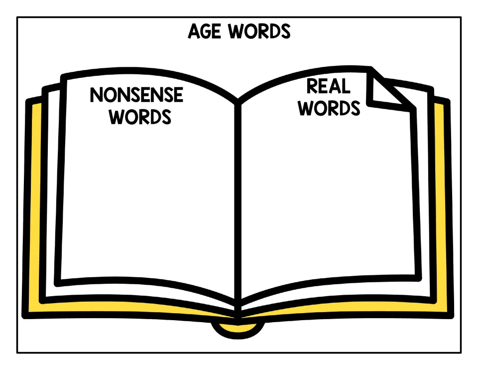 AGE WORDS open-book mat: students decode -age words and sort them onto the Nonsense Words or Real Words page