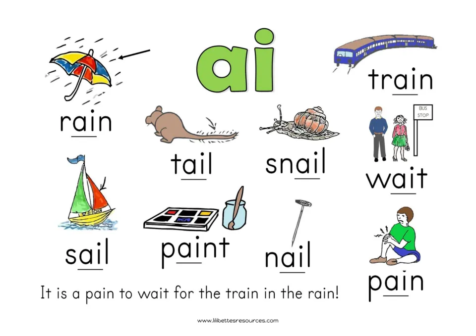 ai vowel team chart in color: rain, train, tail, snail, wait, sail, paint, nail, pain with pictures and ai underlined