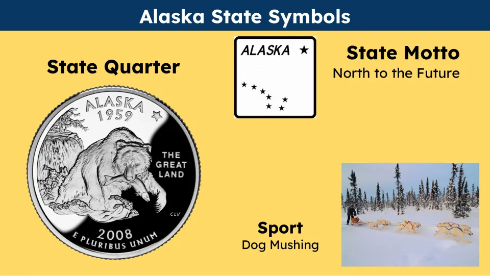 State symbols slide shows Alaska's quarter, the motto 'North to the Future,' and the sport of dog mushing