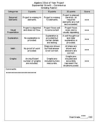 Algebra 2 End of Year Project | Exponential Growth: Coronavirus – sample page 3