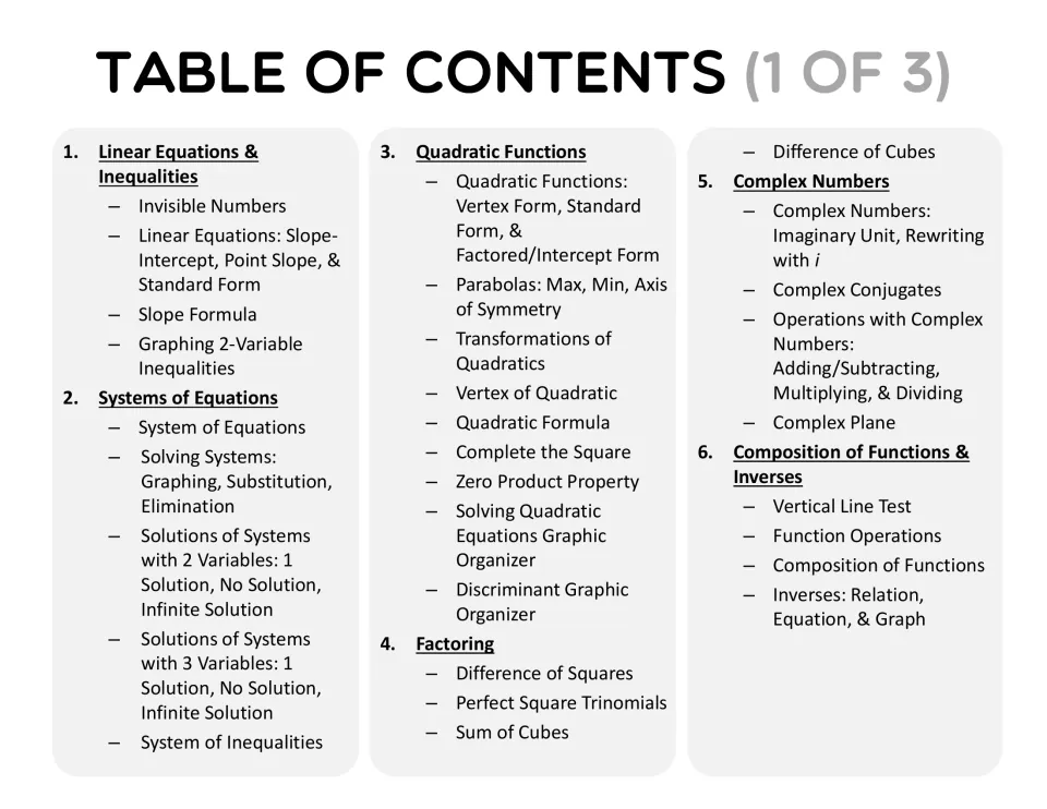 Table of contents 1 of 3: linear equations, systems, quadratics, factoring, complex numbers, composition and inverses