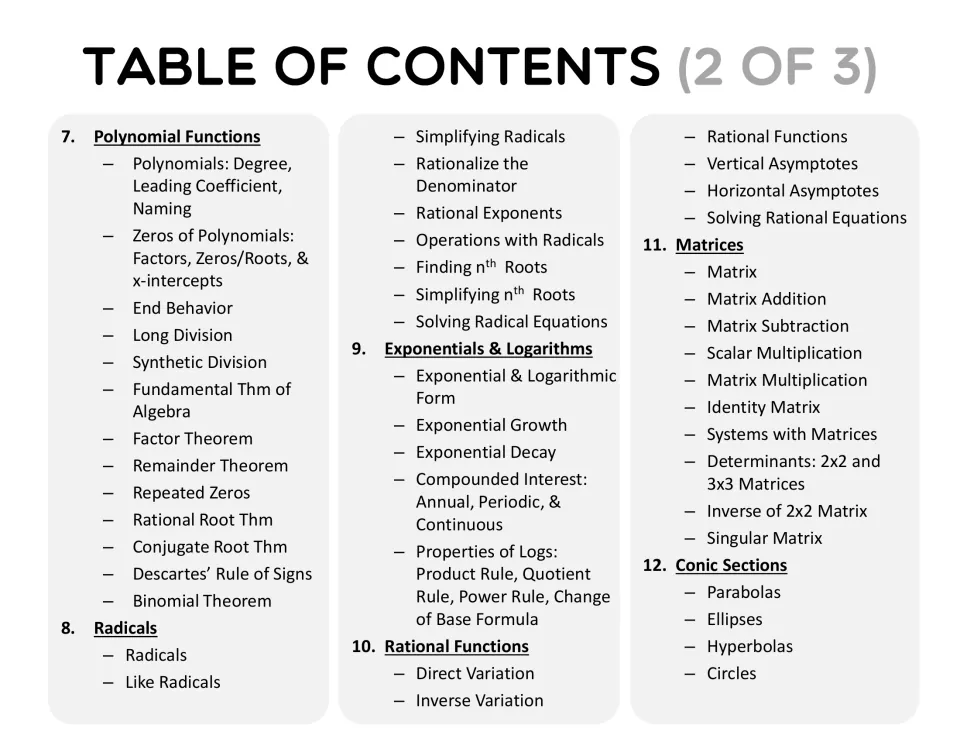 Table of contents 2 of 3: polynomial functions, radicals, exponentials and logarithms, rational functions, matrices, conics