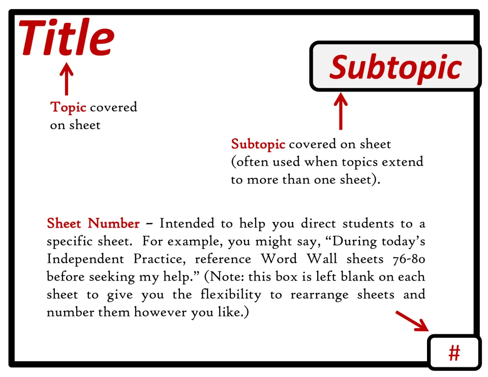 Sheet guide labeling each sheet title, subtopic and blank sheet-number box used to direct students to specific sheets