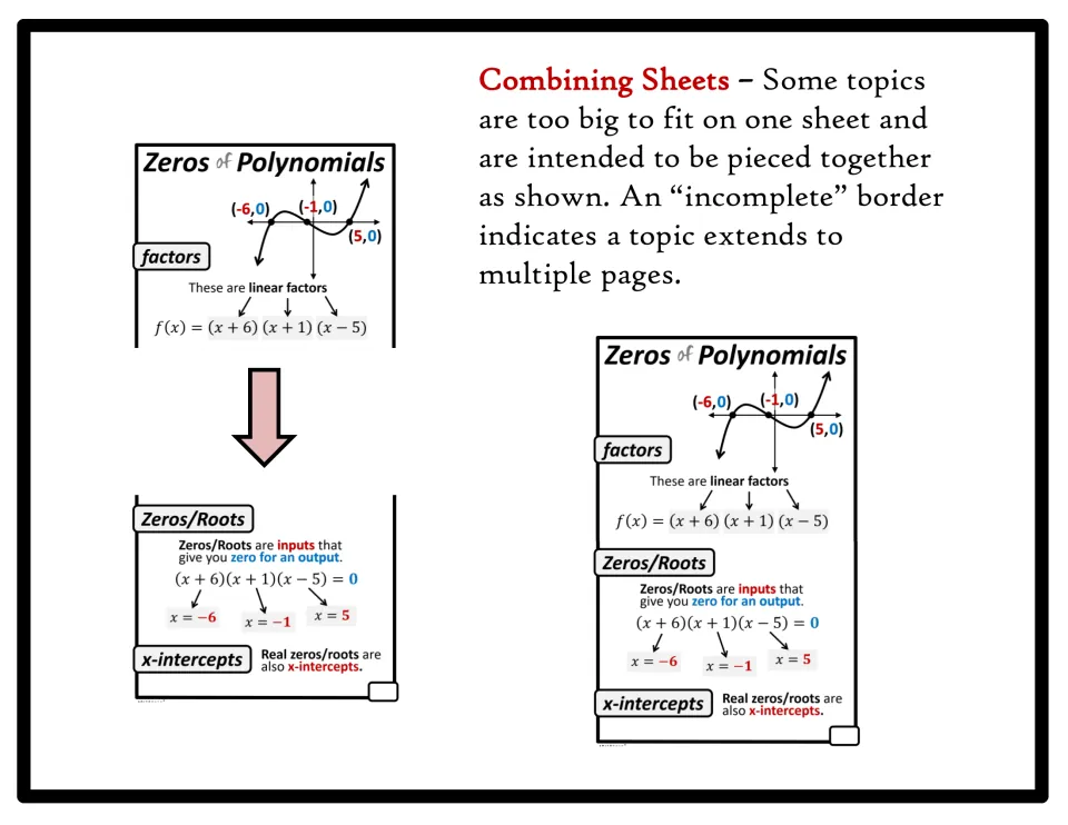 Combining sheets guide: two Zeros of Polynomials pieces joined into one poster; an incomplete border marks a continuation