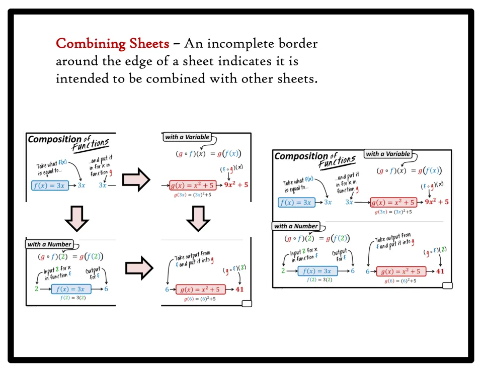 Combining sheets example: four Composition of Functions pieces, with a variable and with a number, assembled into one display