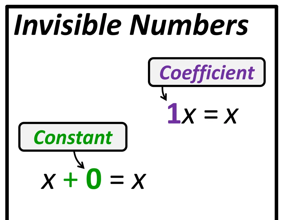 Invisible Numbers cut-out piece: constant 0 in x + 0 = x and coefficient 1 in 1x = x, labeled to show hidden values