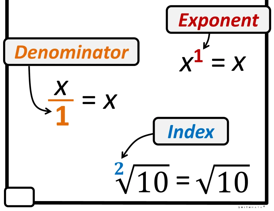 Invisible Numbers cut-out piece: denominator 1 in x/1 = x, exponent 1 in x^1 = x and index 2 in the square root of 10