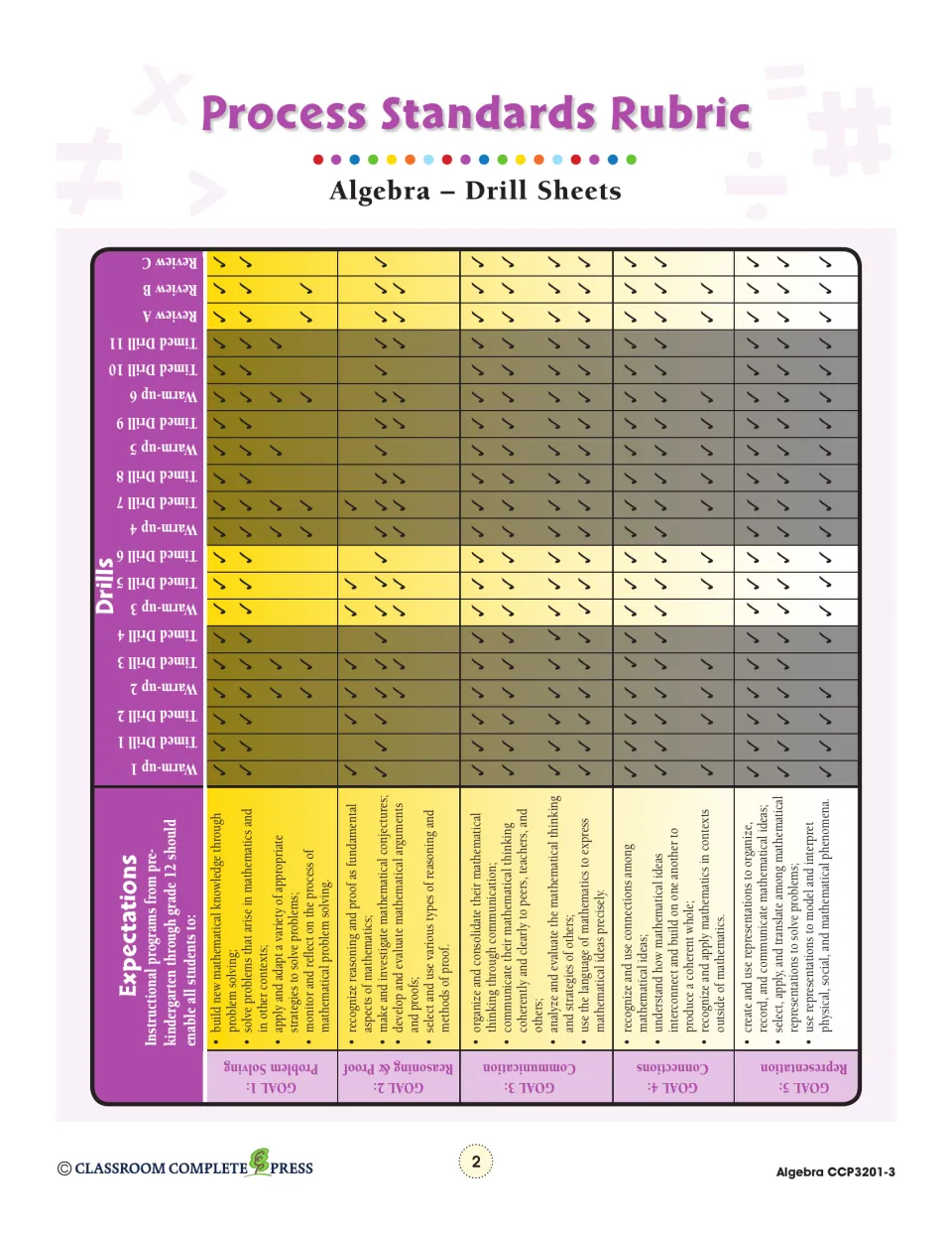 Process Standards Rubric linking each drill sheet and review to goals like Problem Solving and Communication