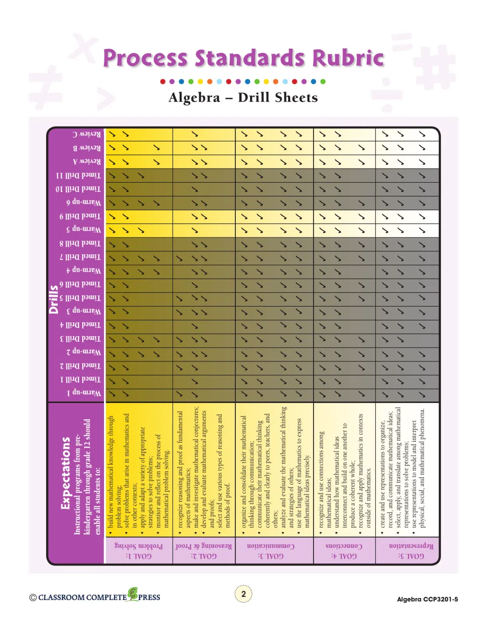 Process Standards Rubric mapping all warm-ups, timed drills and reviews to 5 goals such as Problem Solving