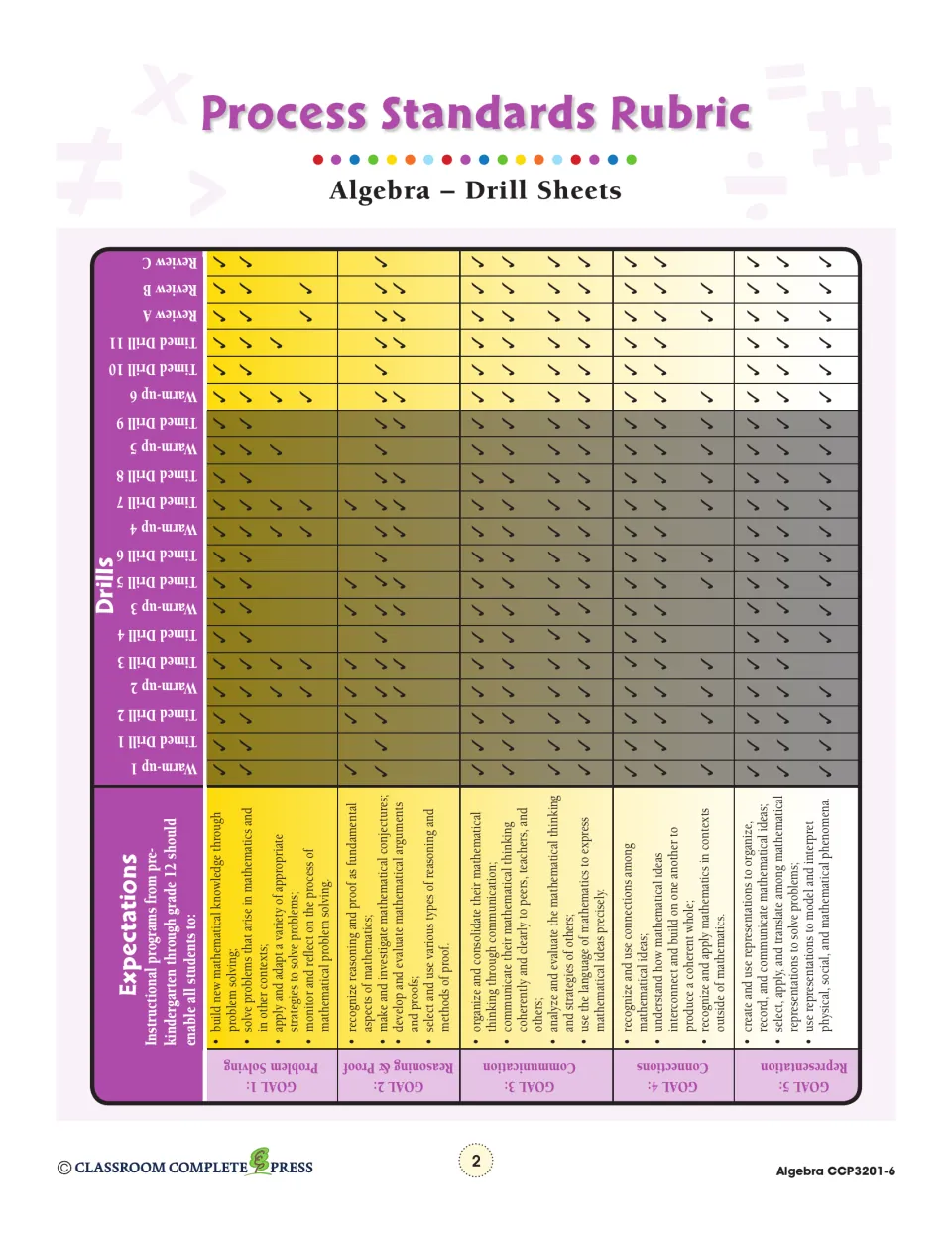 Process Standards Rubric chart matching each warm-up, timed drill and review to five NCTM process goals