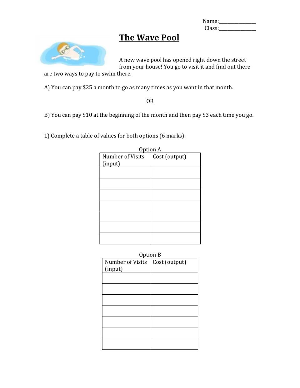 Wave pool pricing problem: students fill tables of visits and cost for a $25 monthly pass vs. $10 plus $3 a visit