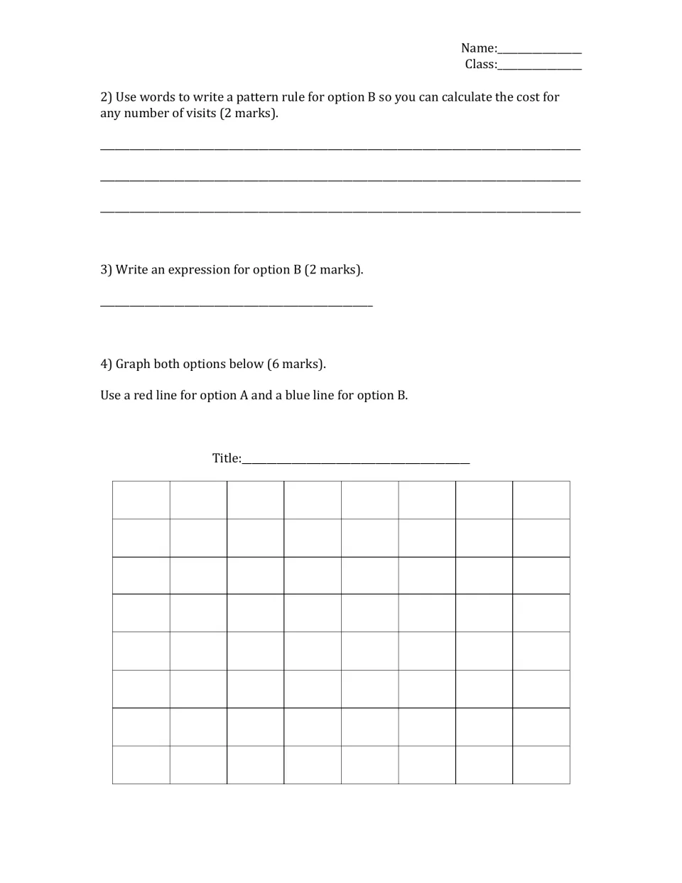 Pattern rule for option B: students state the rule in words, write an expression and graph both price plans