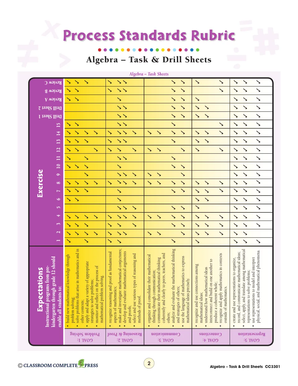 Process Standards Rubric linking five goals, Problem Solving to Representation, to Task Sheets 1–15 and reviews