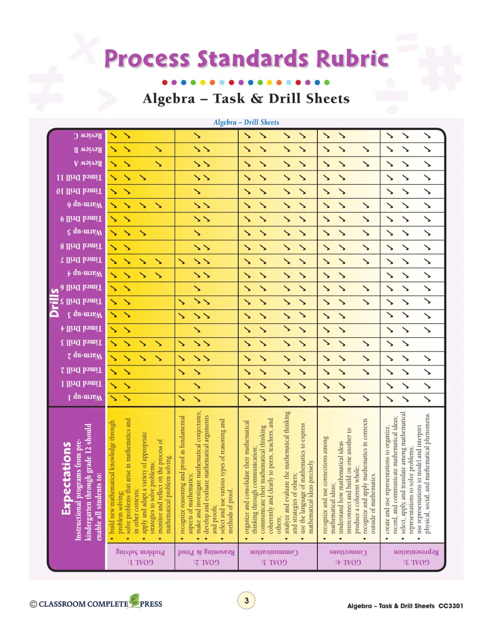 Process Standards Rubric linking the five goals to the 6 warm-up drills, 11 timed drills and 3 reviews