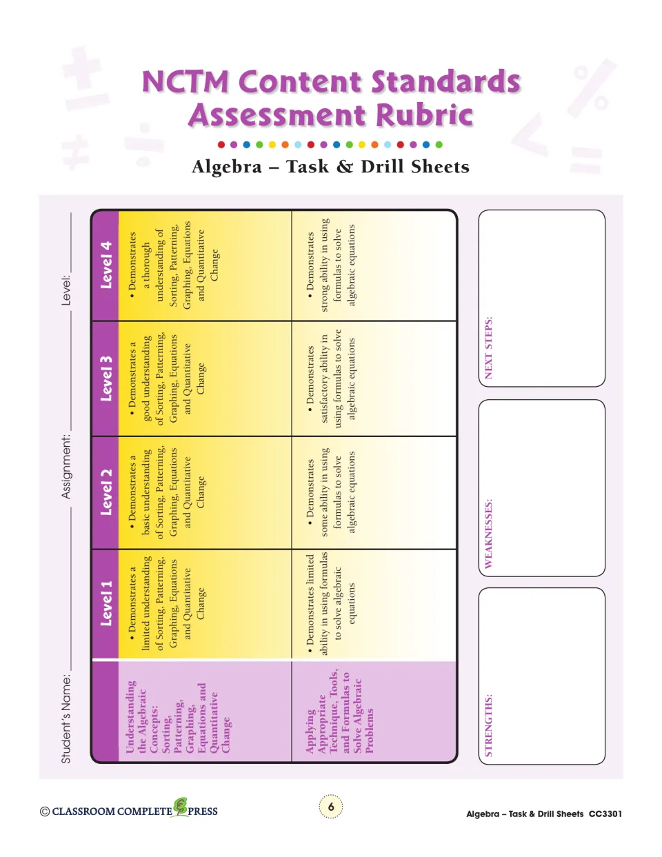 NCTM Content Standards Assessment Rubric scoring Levels 1–4 for algebra understanding and applying formulas