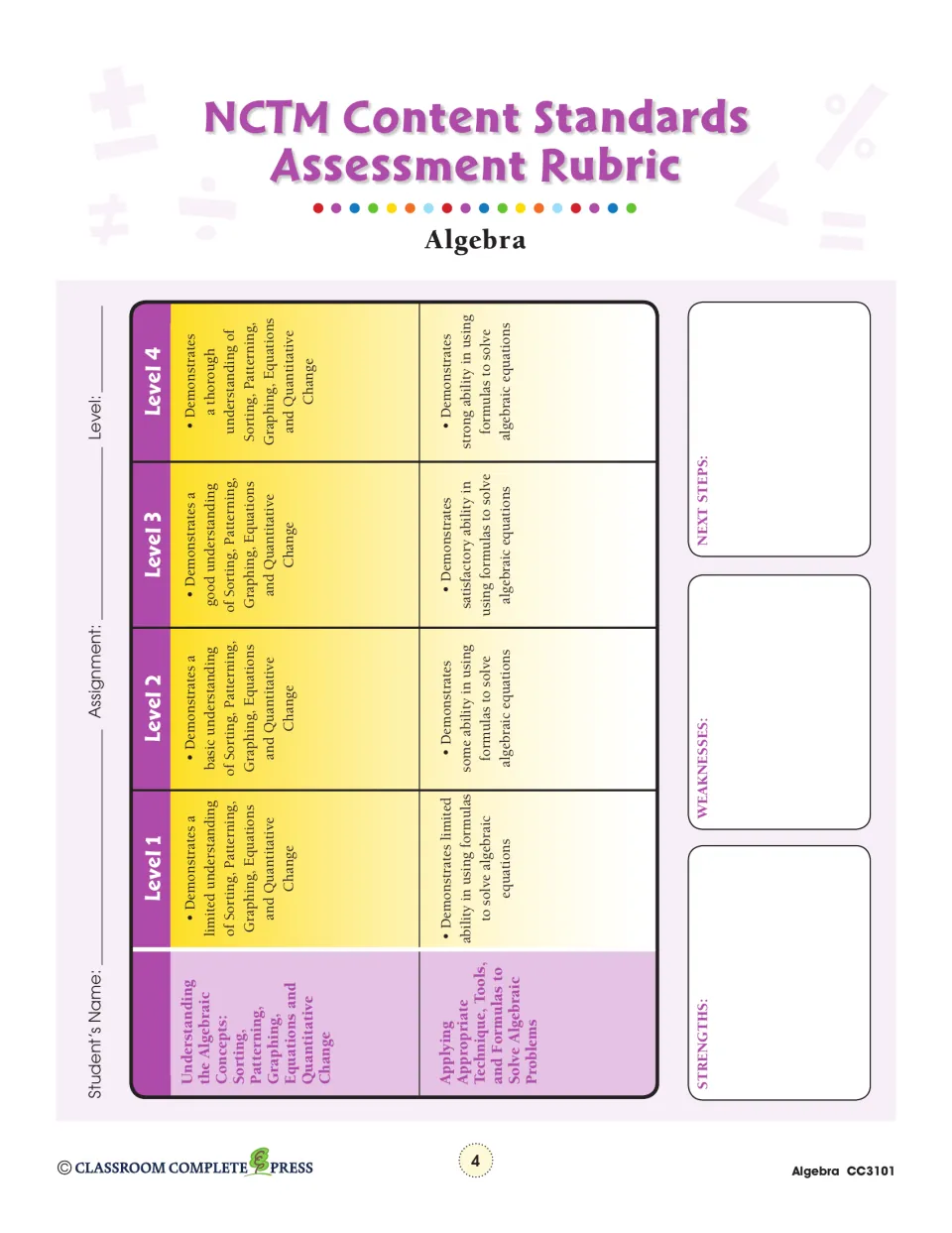 NCTM Content Standards Assessment Rubric for algebra, Levels 1–4, plus strengths, weaknesses and next steps