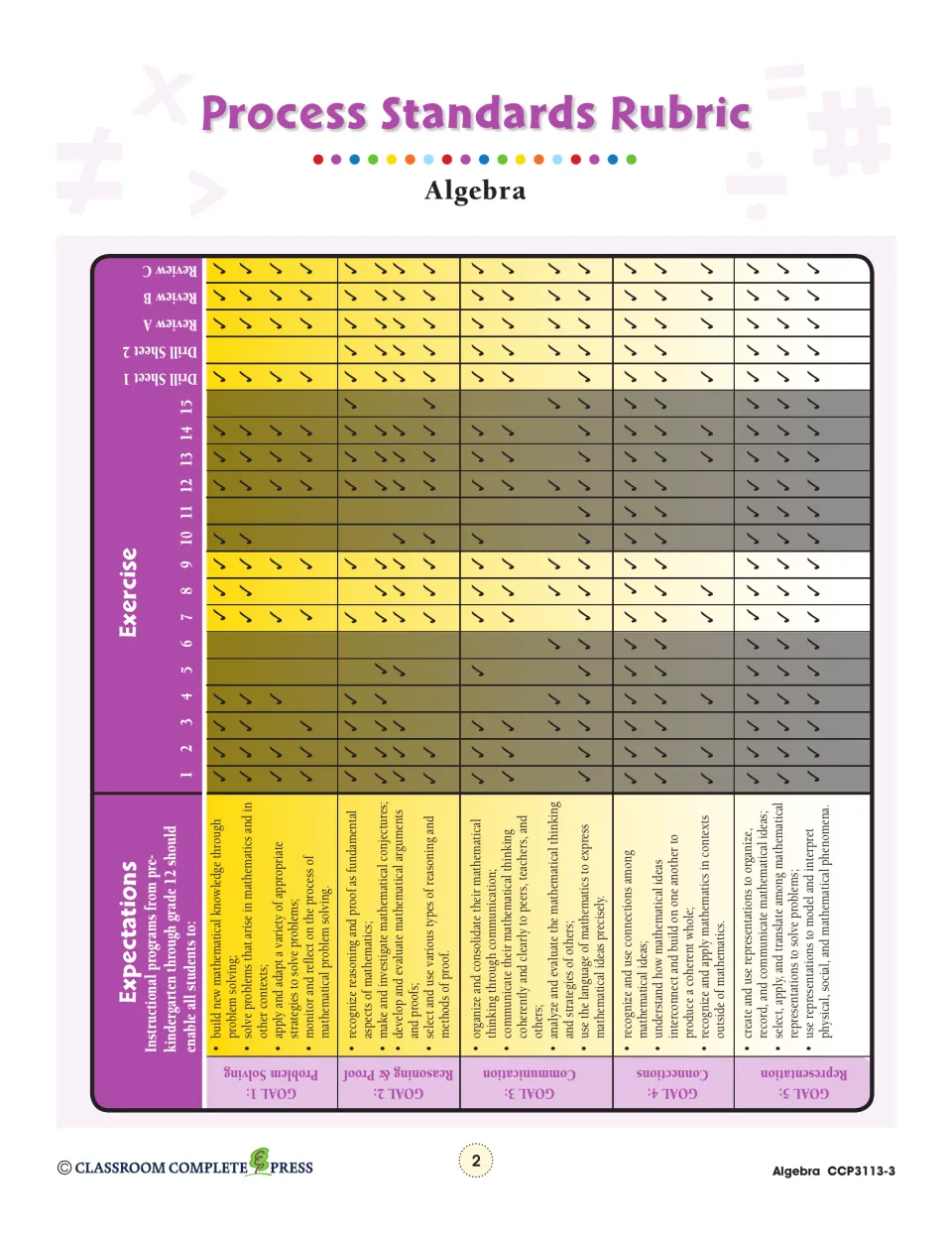 Process Standards Rubric linking five NCTM goals, such as problem solving, to exercises 1–15 and drill sheets