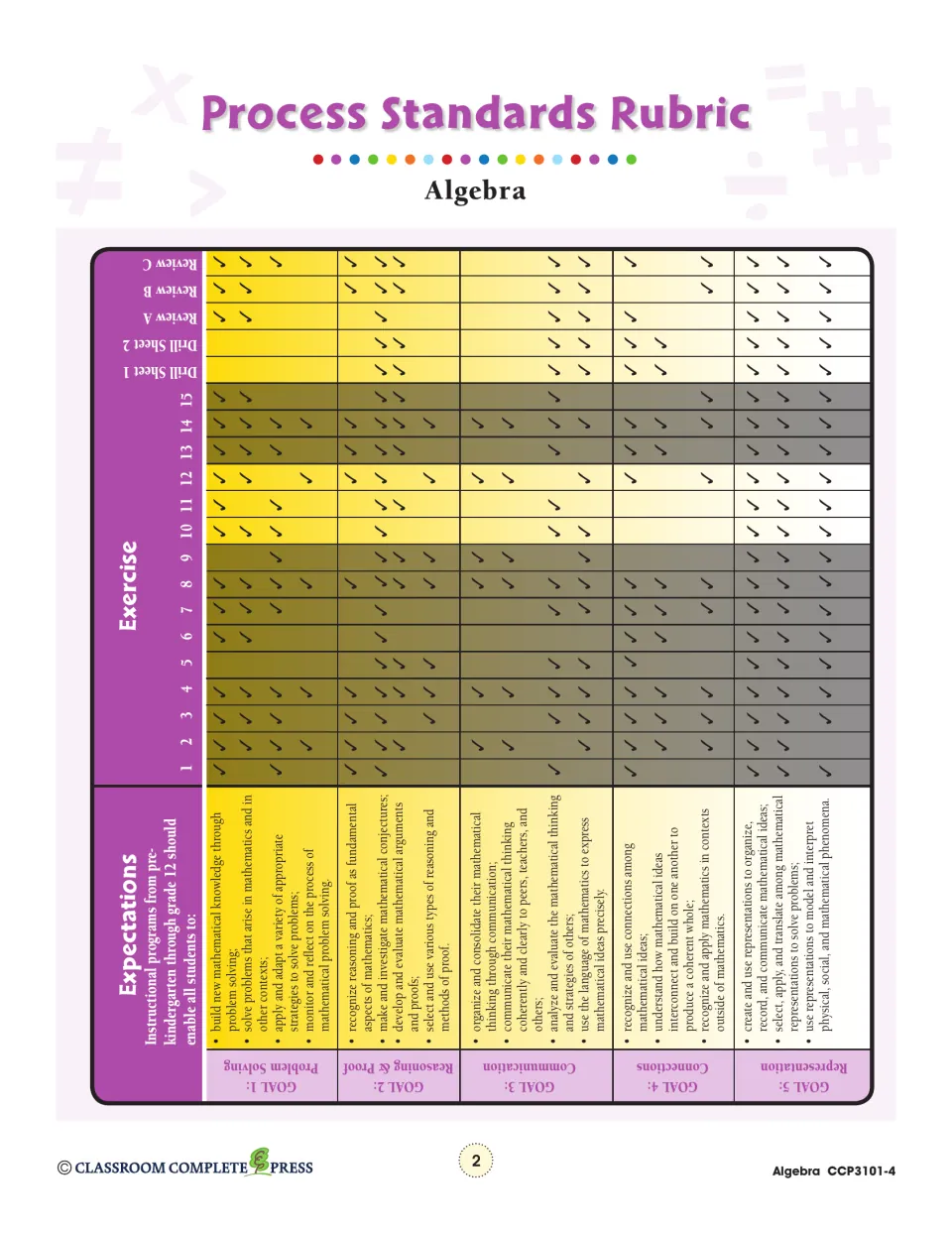 Process Standards Rubric matching Exercises 1–15, Drill Sheets 1–2 and Reviews A–C to five NCTM goals