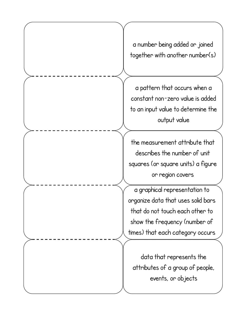 Definitions-only foldable: students name the term for five meanings, such as a number being added or joined