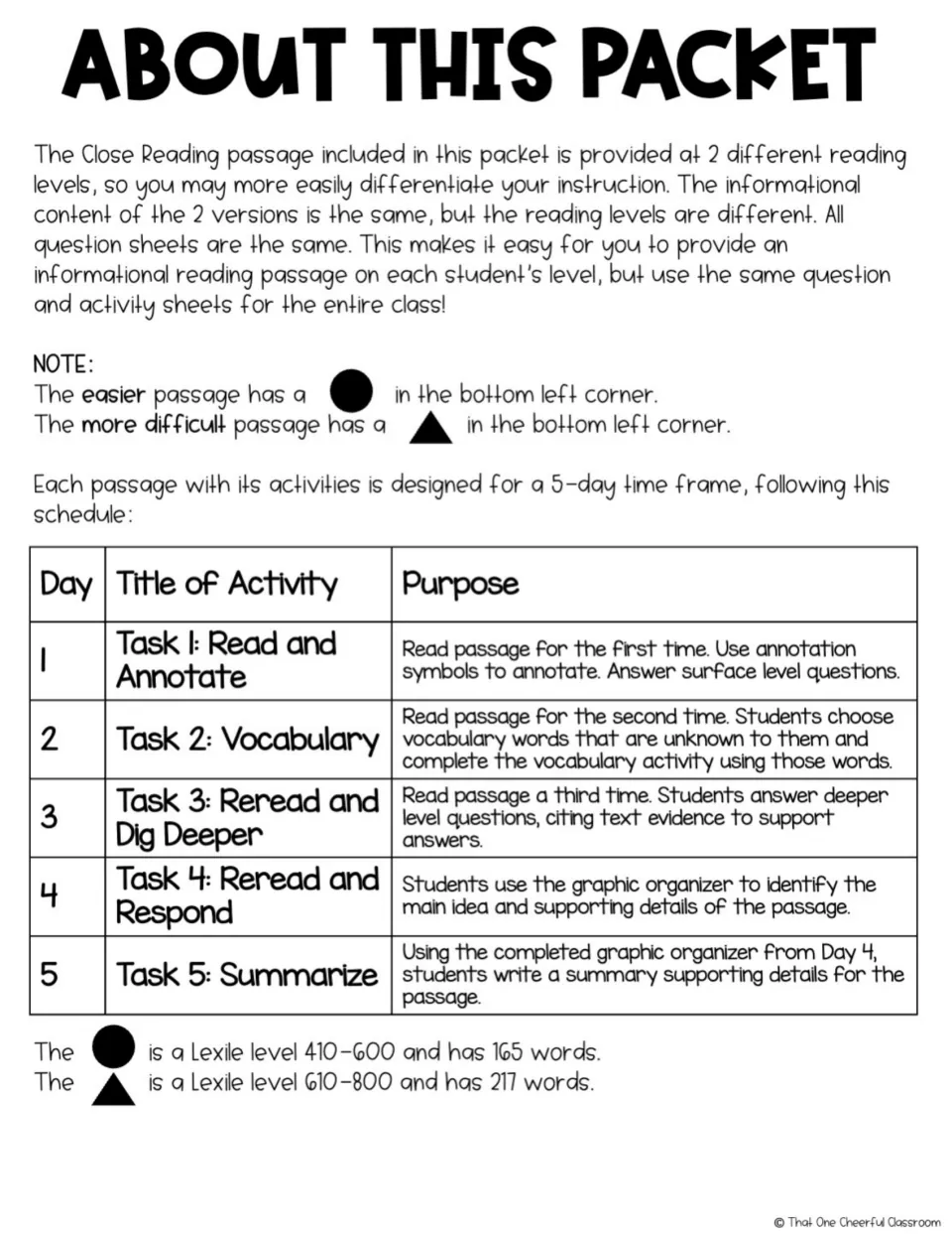 Teacher guide explains two passage levels and a five-day sequence from annotation to summary writing