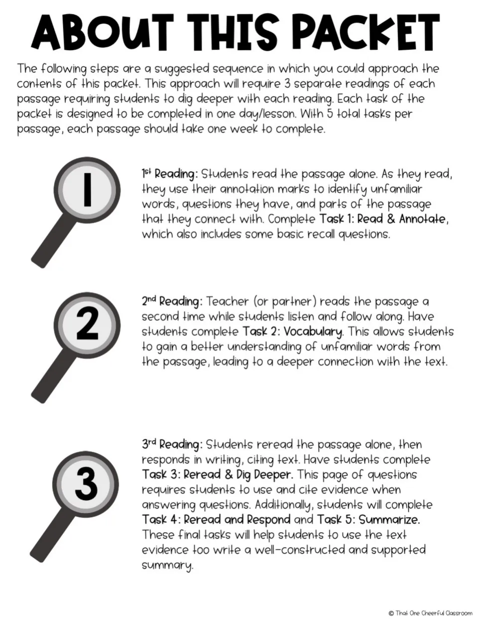 Teacher directions outline three readings: independent annotation, vocabulary work, and text evidence