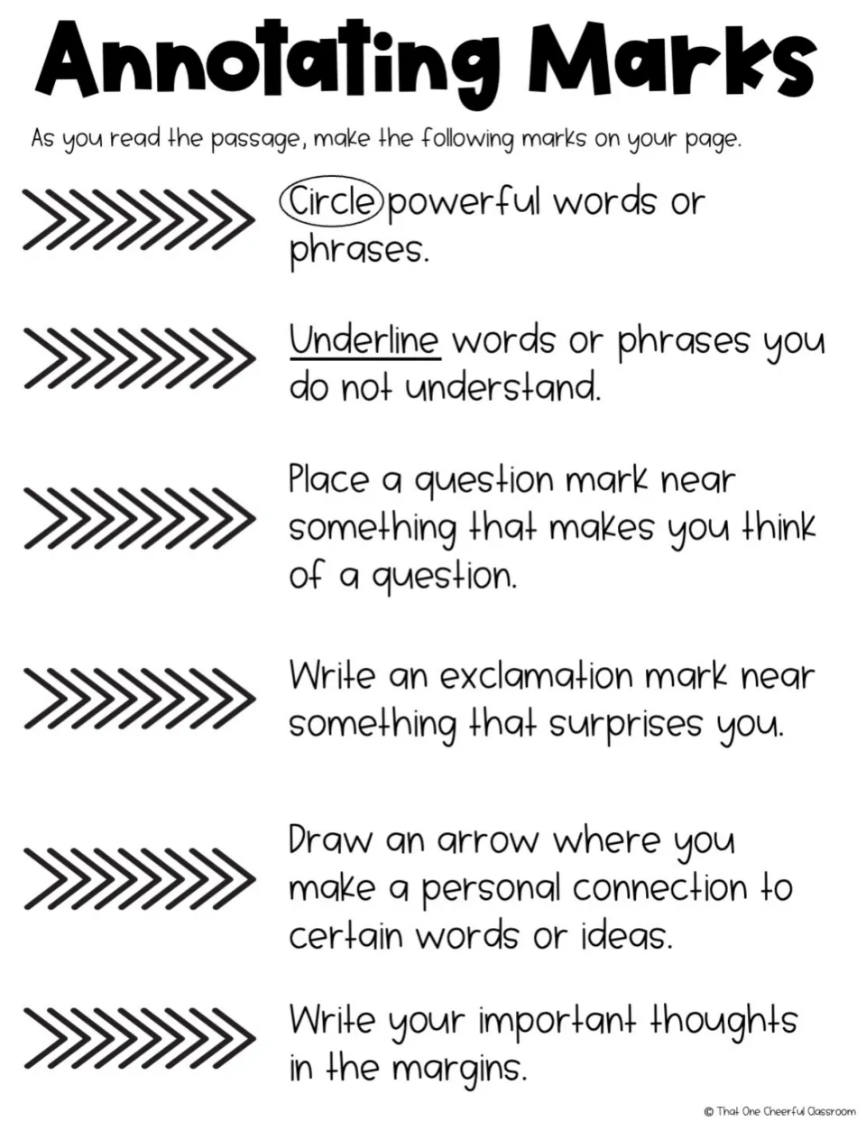 Annotation guide explains circling powerful words, underlining unfamiliar words, and four more strategies