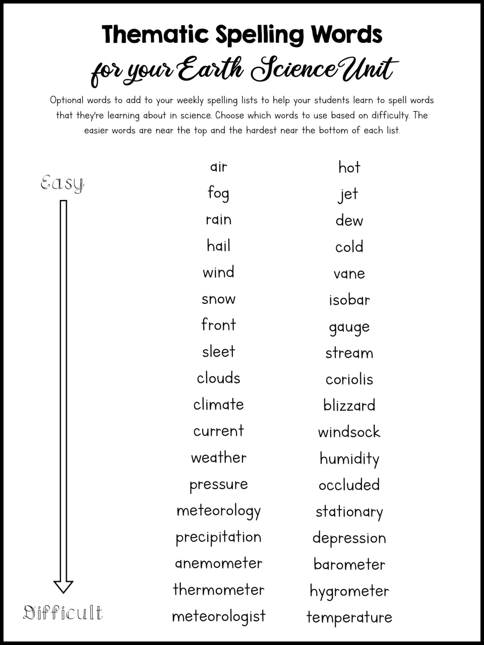 Thematic spelling words: two weather word lists ordered easy to difficult, from air, fog and rain up to meteorologist