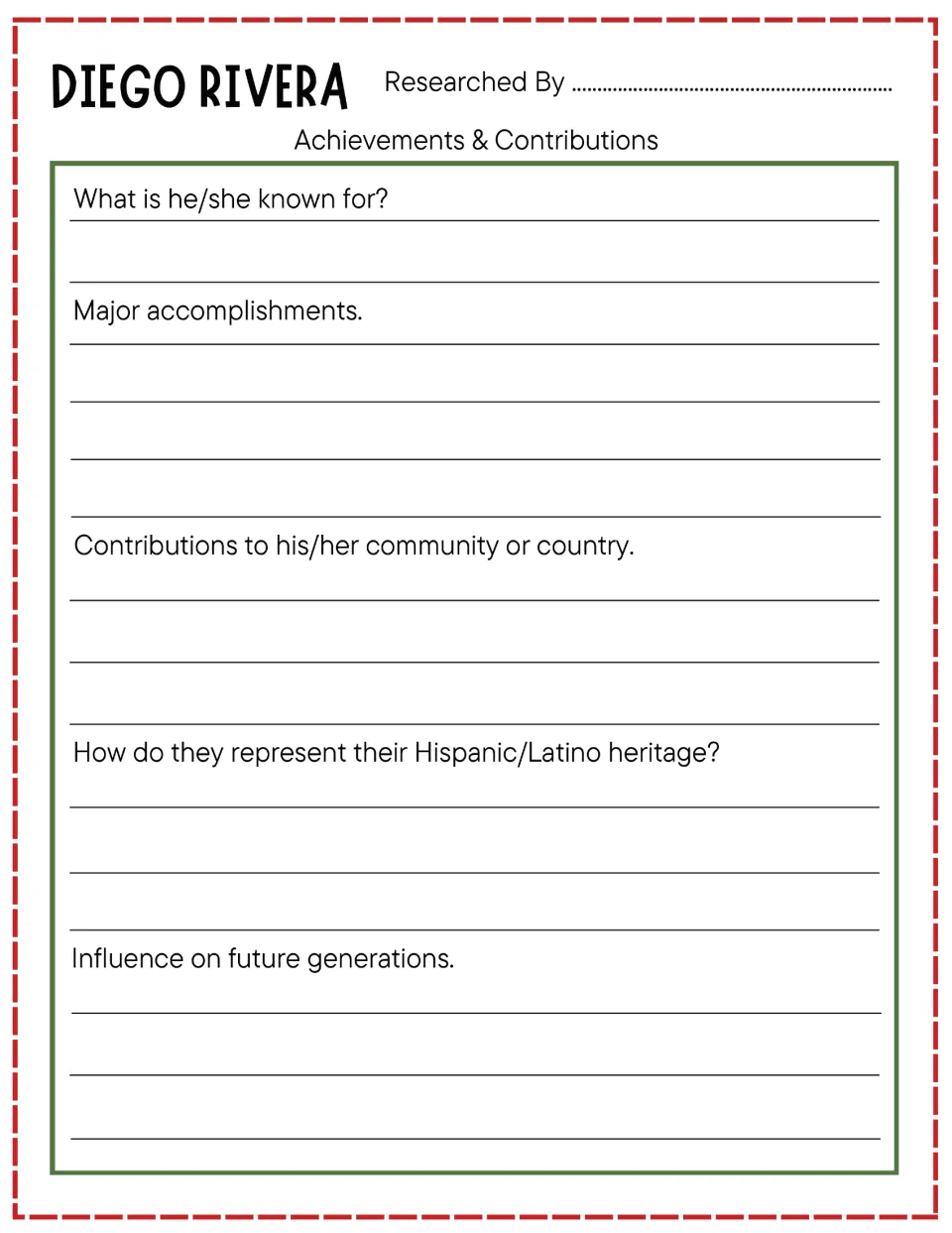Diego Rivera achievements: students write about his major accomplishments, community contributions and Latino heritage