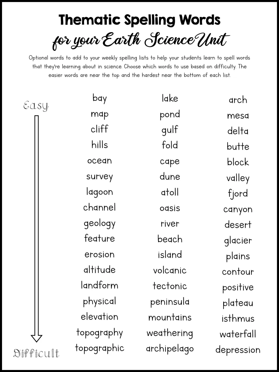 Thematic spelling words for earth science: three lists ordered easy to difficult, from bay to archipelago and depression