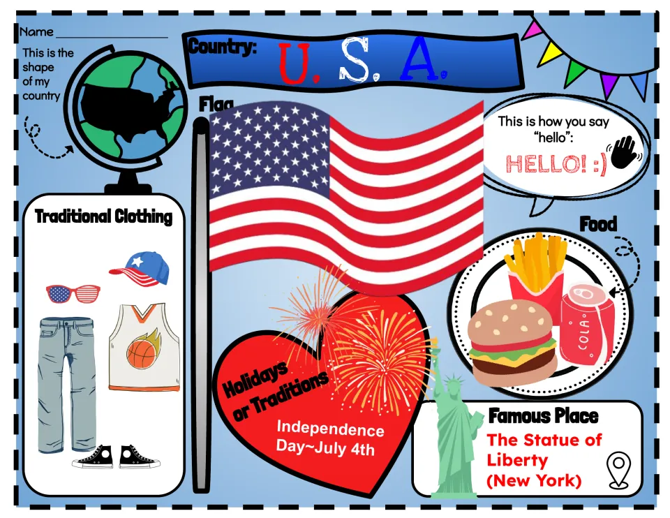 U.S.A. model poster: sections for country shape, flag, hello, clothing, food, Independence Day and the Statue of Liberty