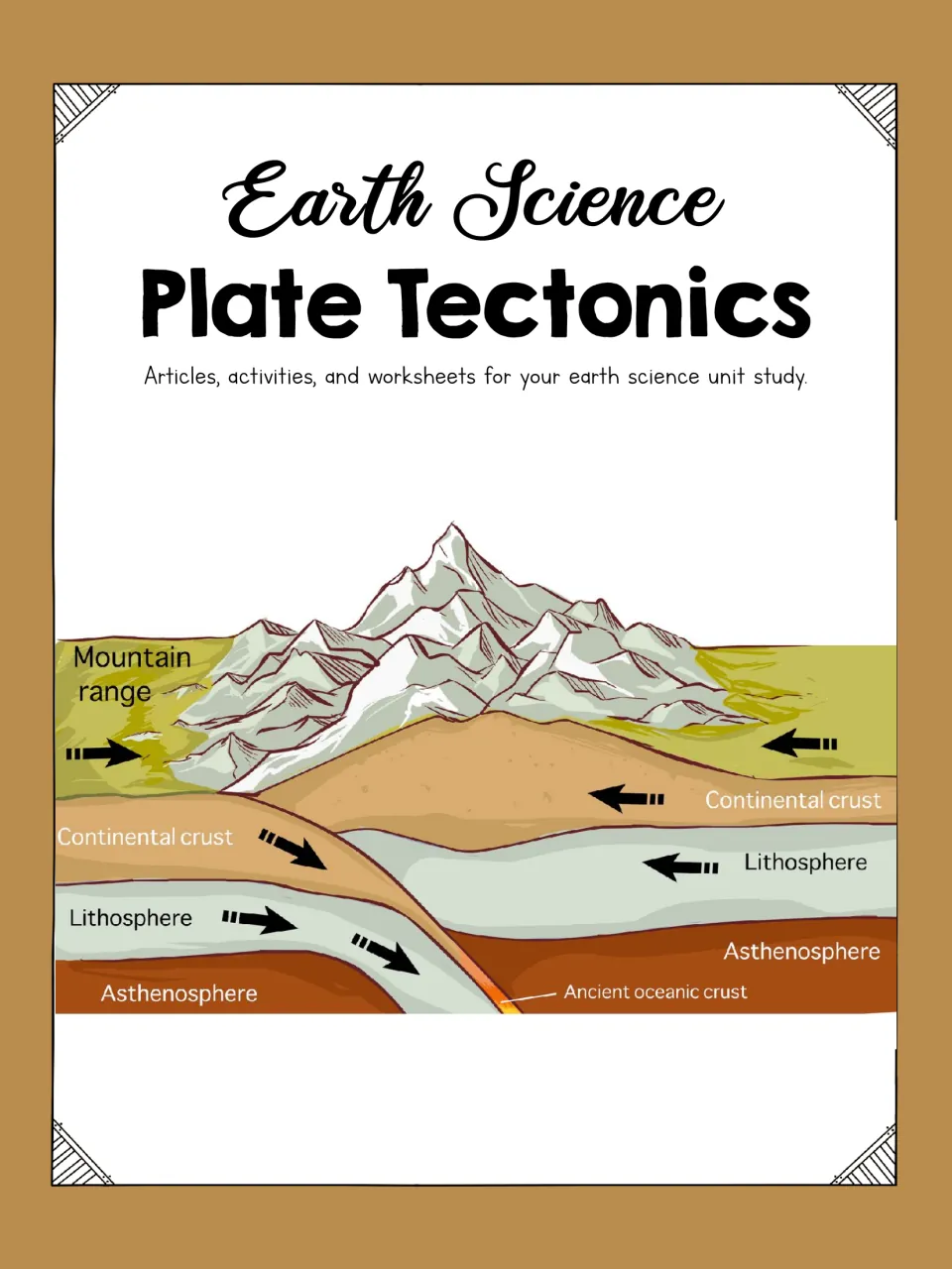 Earth Science Plate Tectonics cover: articles, activities and worksheets, with a labeled mountain-range crust diagram