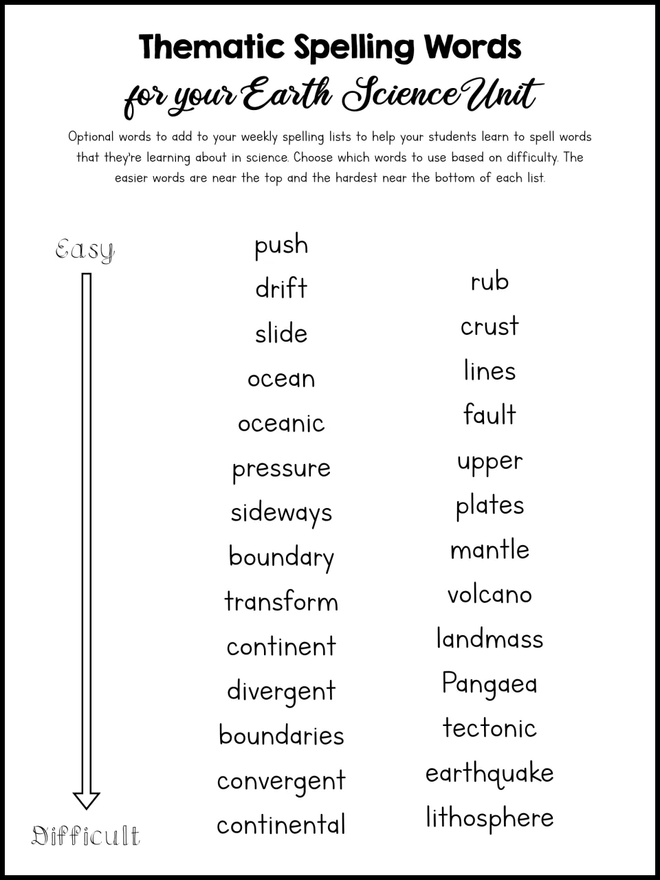 Thematic spelling words: 28 plate tectonics words from push and rub to continental and lithosphere, easy to difficult
