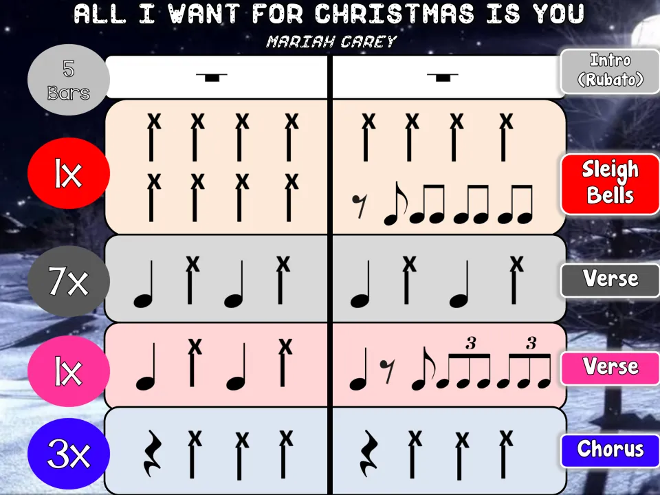 Opening bucket drumming slide: five-bar rubato intro, sleigh bells, verse rhythms, and chorus repeated 3x.