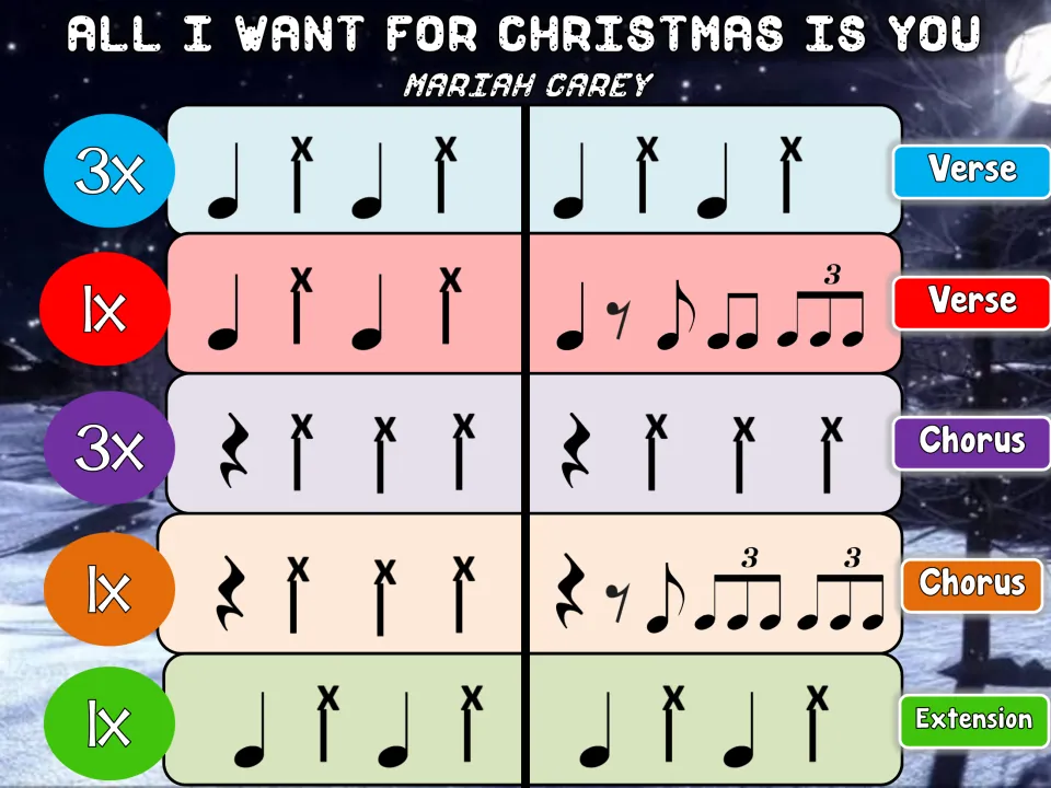 Bucket drumming slide 3: verse and chorus patterns each marked 3x then 1x, followed by a 1x extension.