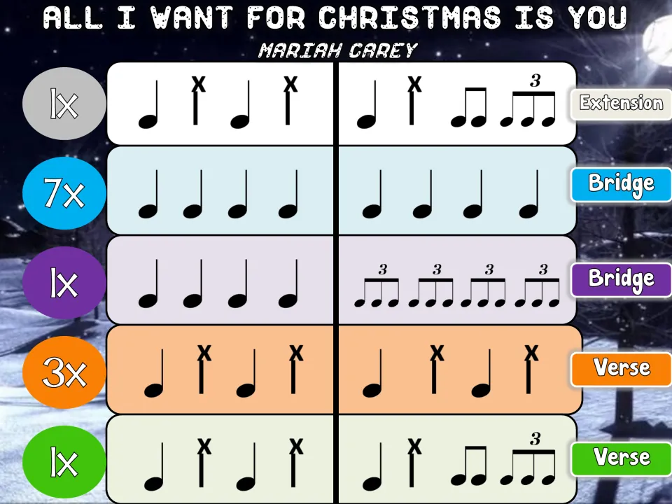 Bucket drumming slide 4: extension, bridge repeated 7x, a 1x bridge with triplets, and two verse patterns.