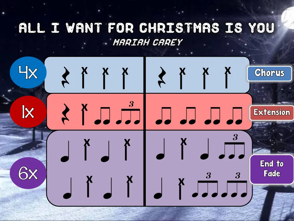 Final bucket drumming slide: chorus repeated 4x, extension played once, and an End to Fade pattern repeated 6x.