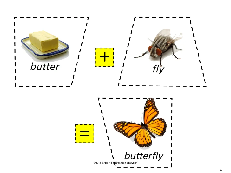 Butterfly puzzle cut-out pieces: butter and fly picture cards with plus and equals signs that join to make butterfly