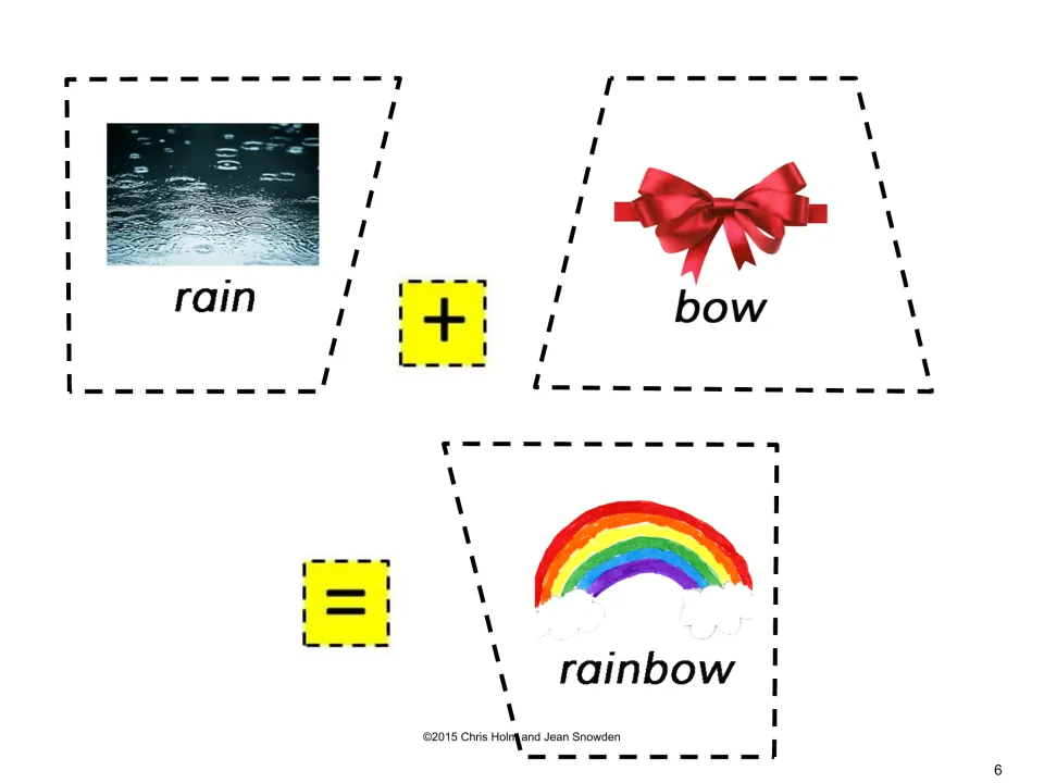 Rainbow puzzle cut-out pieces: rain and bow picture cards with plus and equals signs that combine to form rainbow