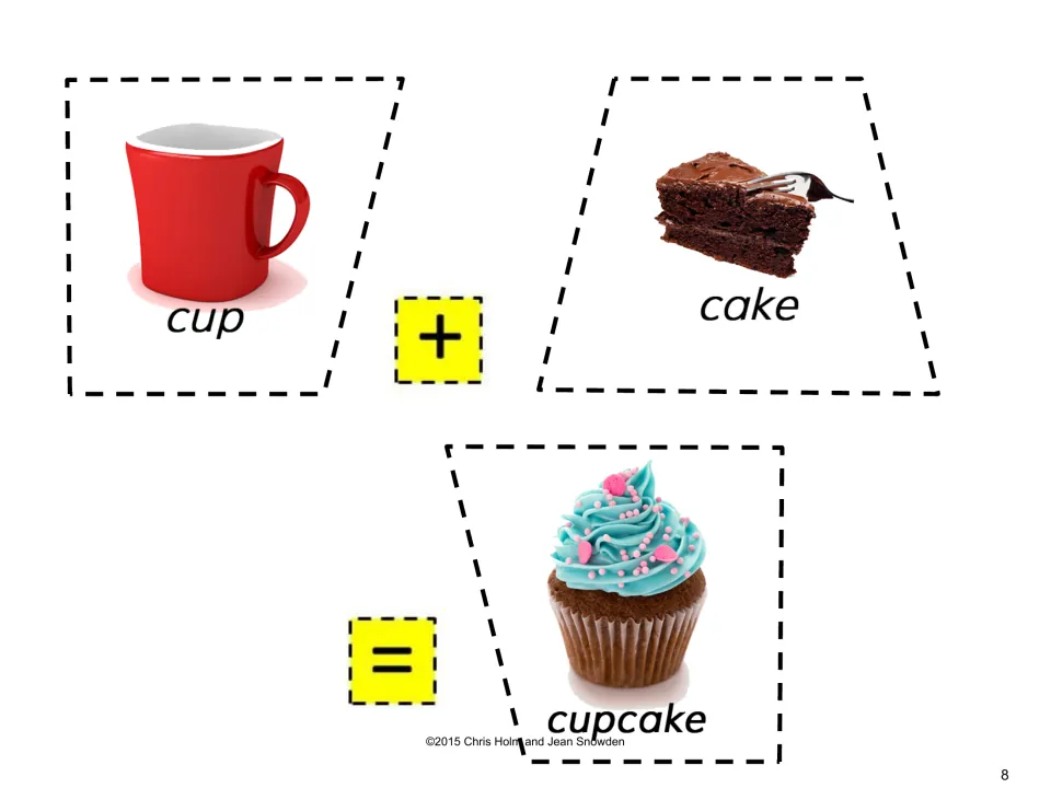Cupcake puzzle cut-out pieces: cup and cake photo cards with plus and equals signs that put together make cupcake