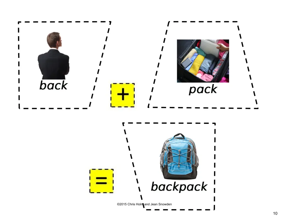 Backpack puzzle cut-out pieces: back and pack photo cards with plus and equals signs that join to form backpack