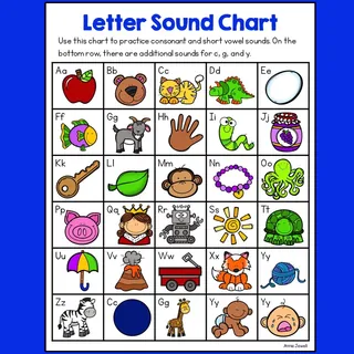 Alphabet and Beginning Sounds Chart – Phonics Reference – cover