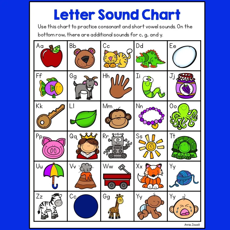 Alphabet and Beginning Sounds Chart – Phonics Reference – cover