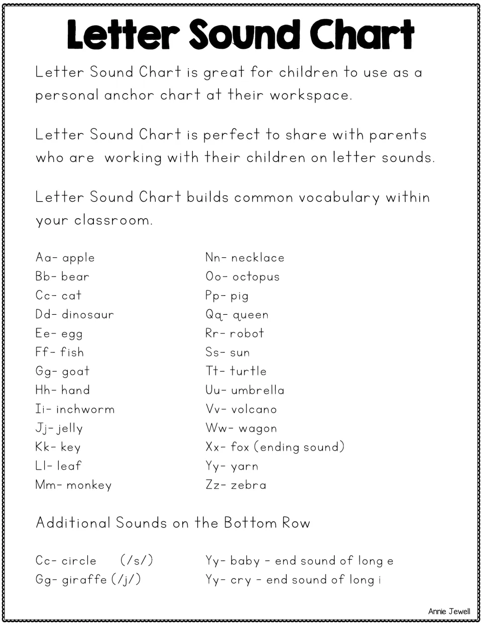 Letter Sound Chart key: picture word for each letter, apple to zebra, plus circle, giraffe, baby and cry for c, g and y