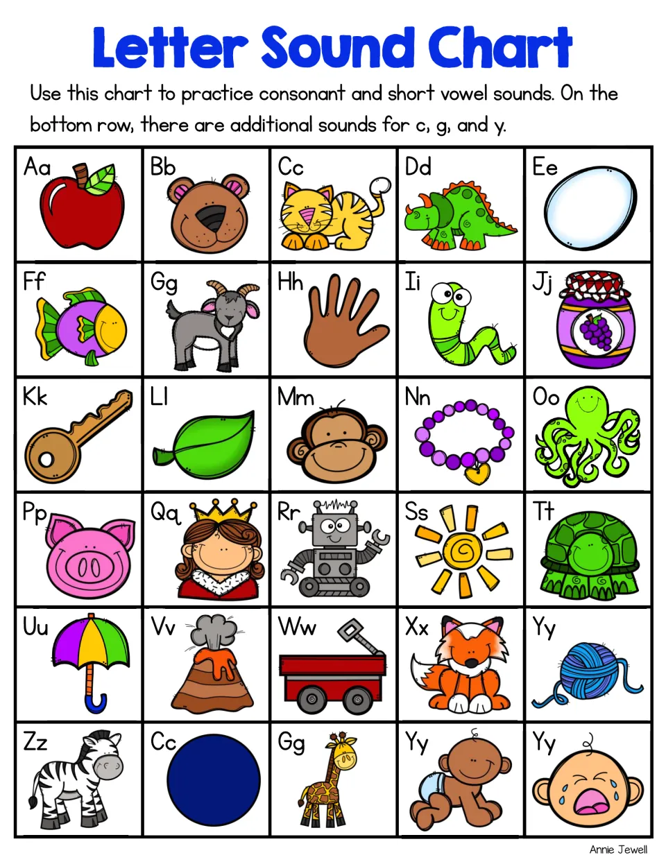 Letter sound chart in color: each letter Aa to Zz with a picture cue, plus extra c, g and y sounds on the bottom row
