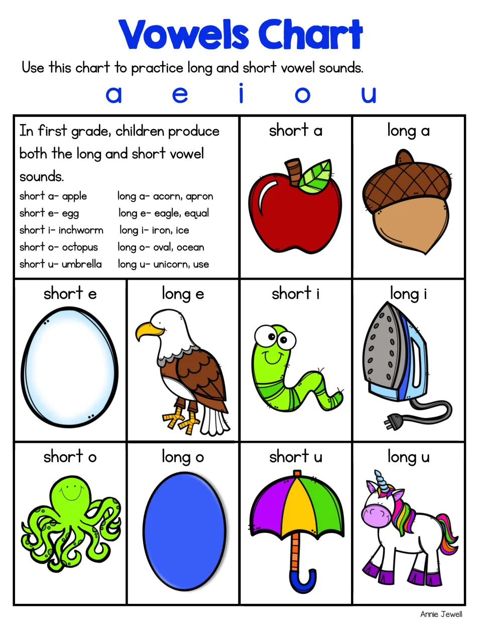 First grade vowel chart in color: short a apple, long a acorn, long e eagle, long i iron and more, one picture per sound
