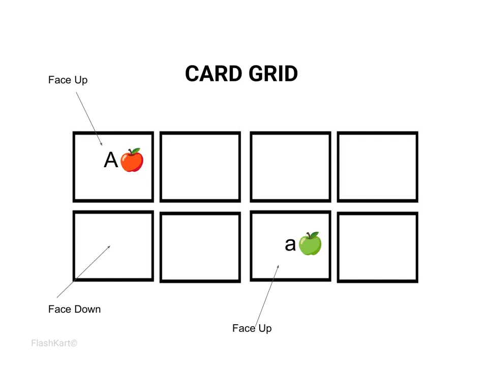 Memory Match setup diagram: six cards face down with uppercase A and lowercase a apple cards turned face up as a pair